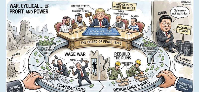 Why wage War when it Costs So Much? Then Rebuilding by the Same Stage Actors?