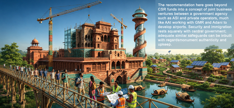 Indian Tourism Re-imagined: Heritage as a Business Opportunity